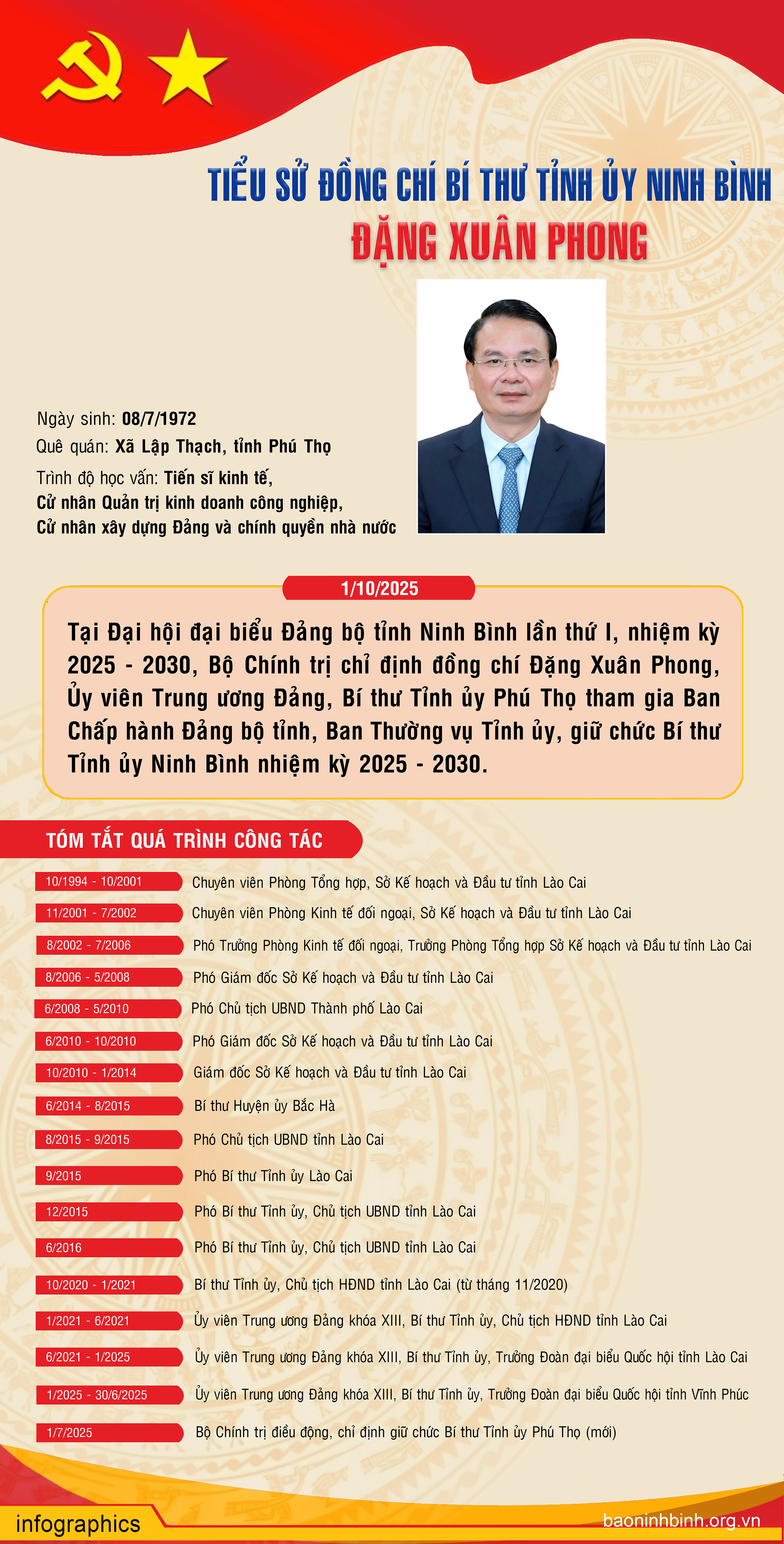 Tiểu sử đồng chí Đặng Xuân Phong, Bí thư Tỉnh ủy Ninh Bình, nhiệm kỳ 2025-2030